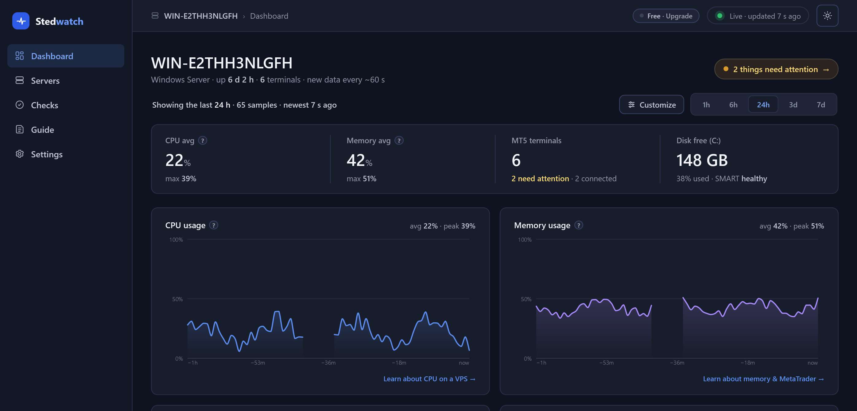 The Stedwatch dashboard in dark mode