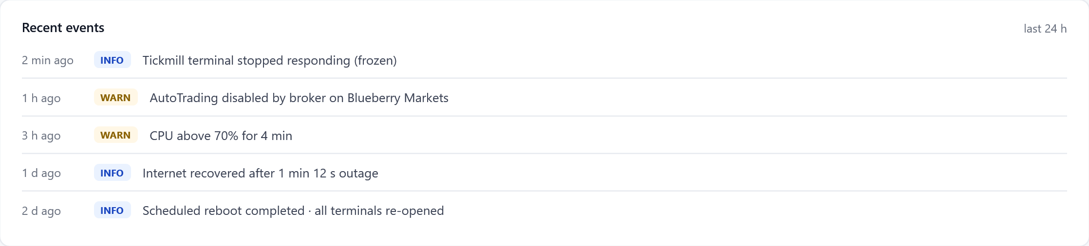 The event list in the dashboard: terminal crashed, AutoTrading disabled by broker, CPU spike, internet recovered, scheduled reboot completed