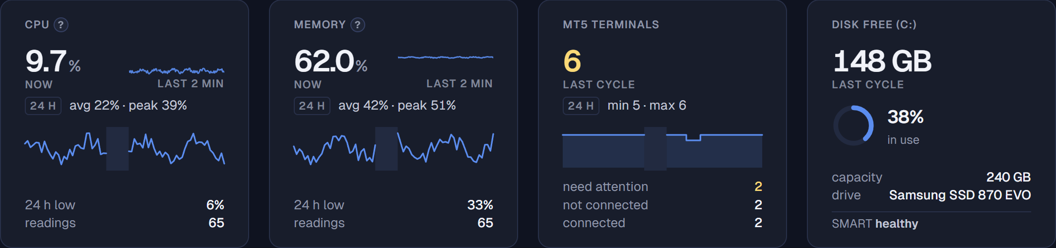 Server key figures in dark mode
