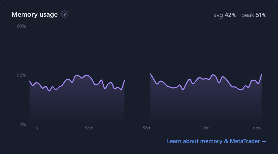 Memory usage chart in dark mode