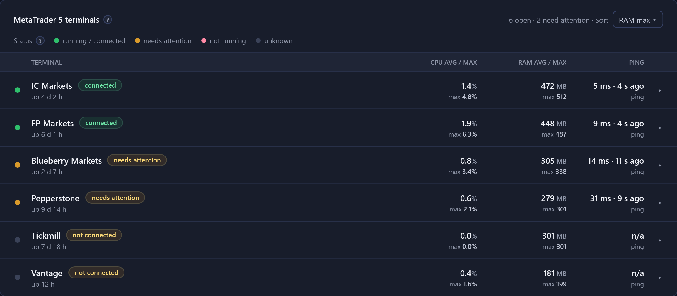 The terminals table in dark mode