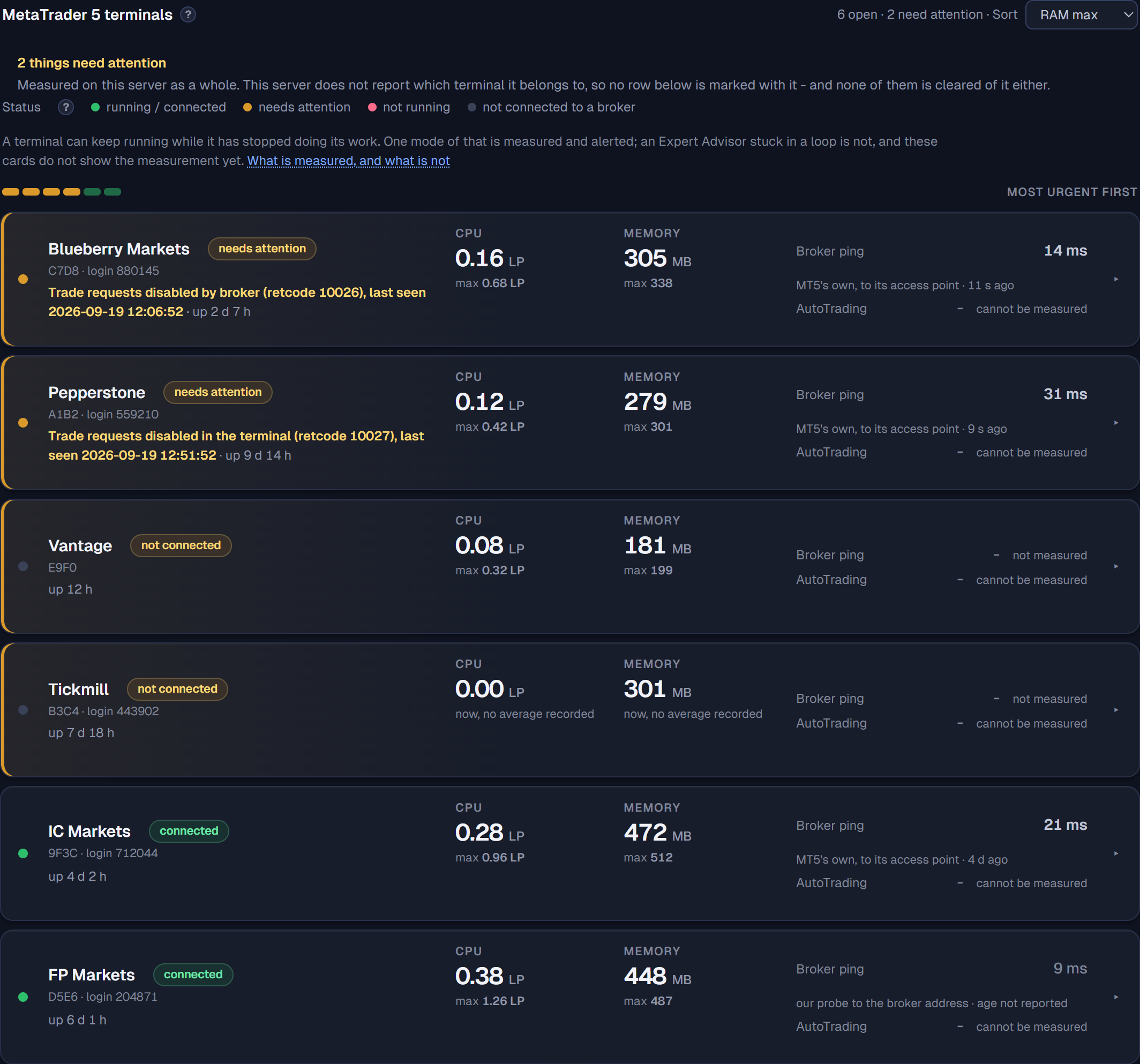 The terminals table in dark mode