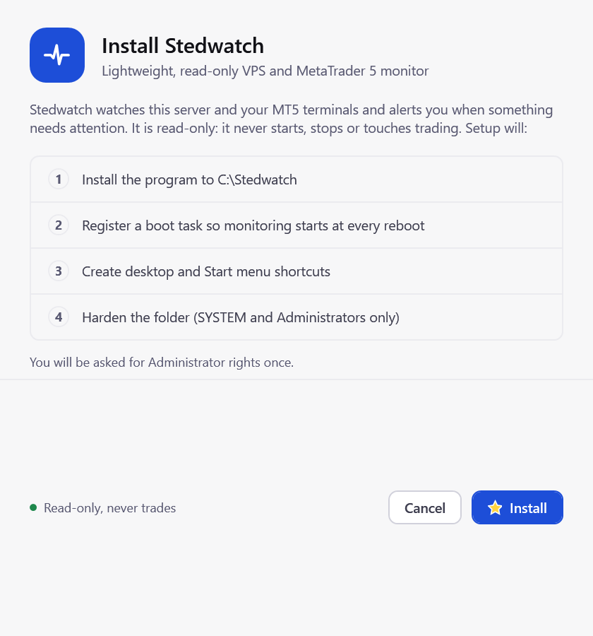 The real installer: four steps, read-only, asks for Administrator rights once